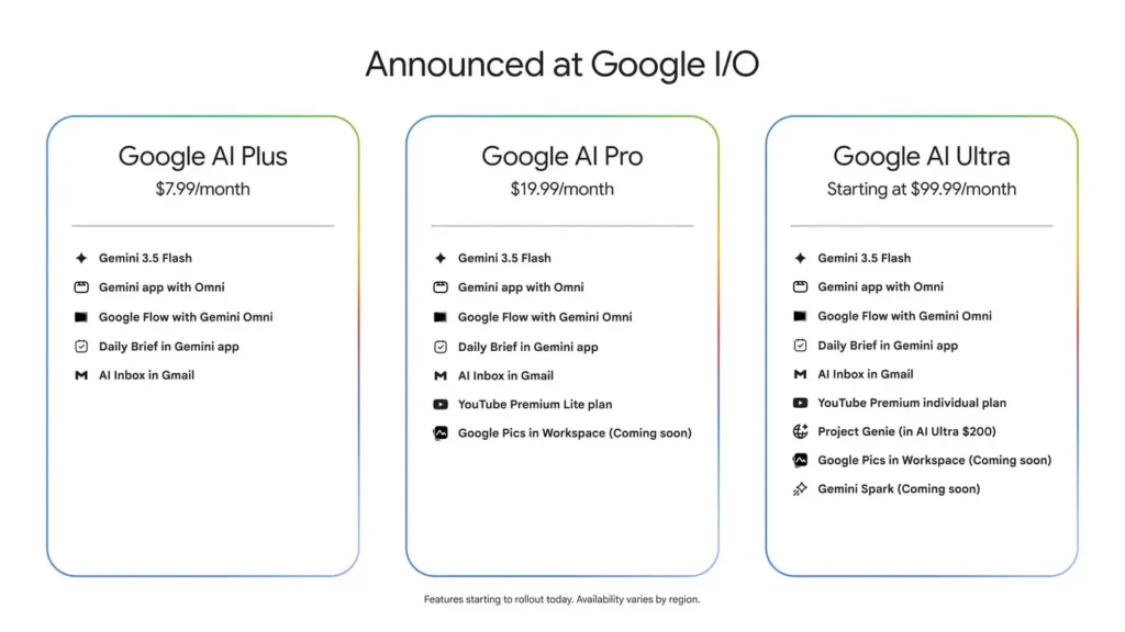 I_O-_26-Google-AI-Subscription-Comparison-Chart-1536w-864h.jpg